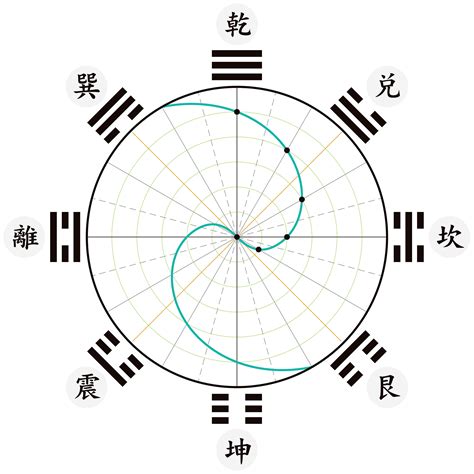 太極兩儀圖|太極図